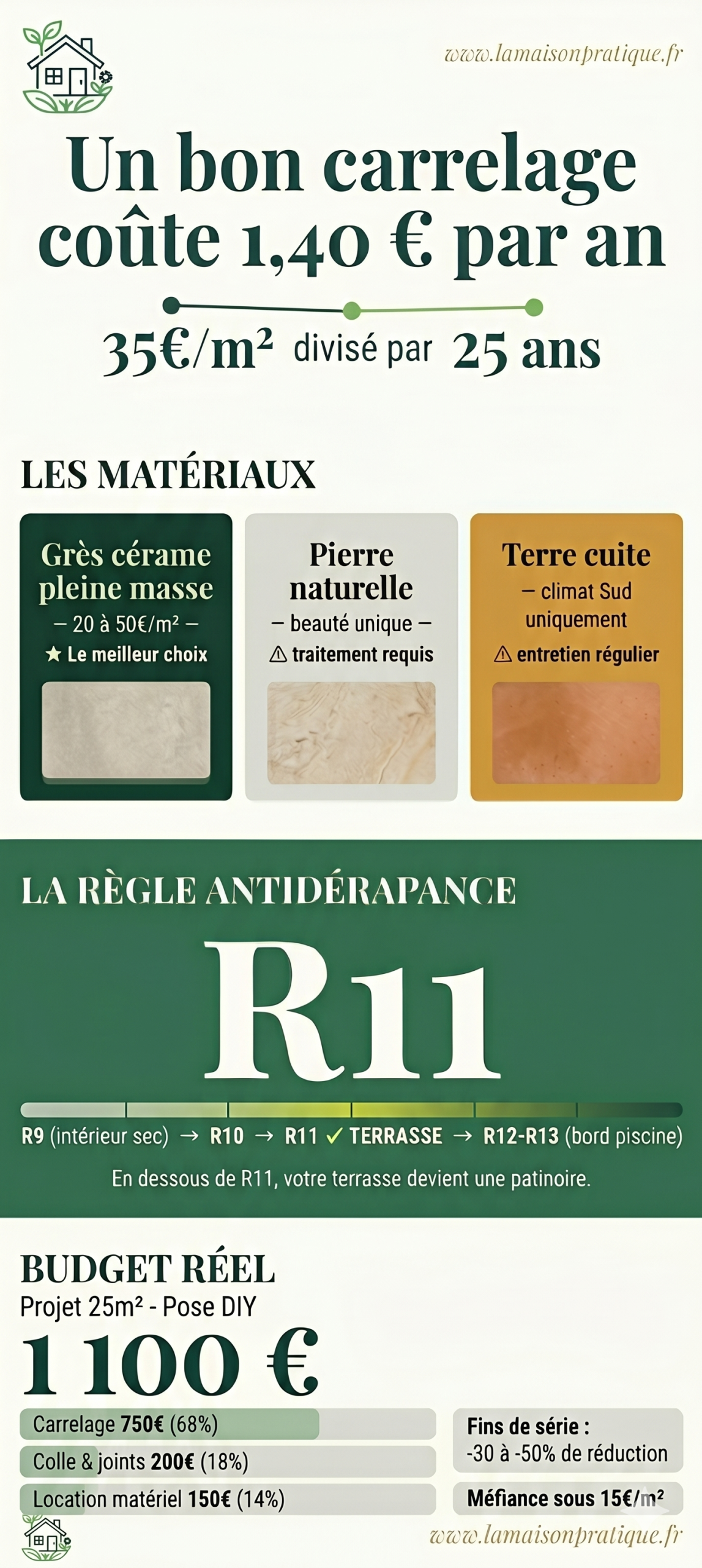 Infographie : quel carrelage terrasse choisir ?